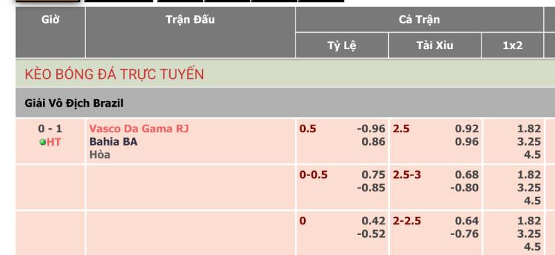 Bảng kèo nhà cái Bet69 có gì đáng chú ý?