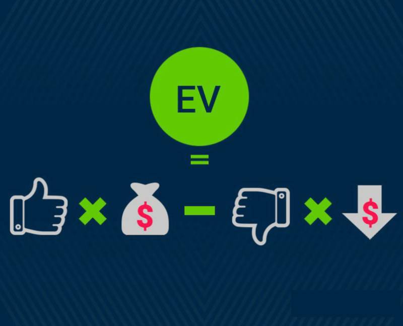 Expected Value – Yếu tố quyết định lợi nhuận dài hạn