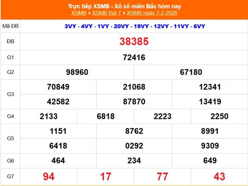 Kết quả xổ số miền Bắc (XSMB)